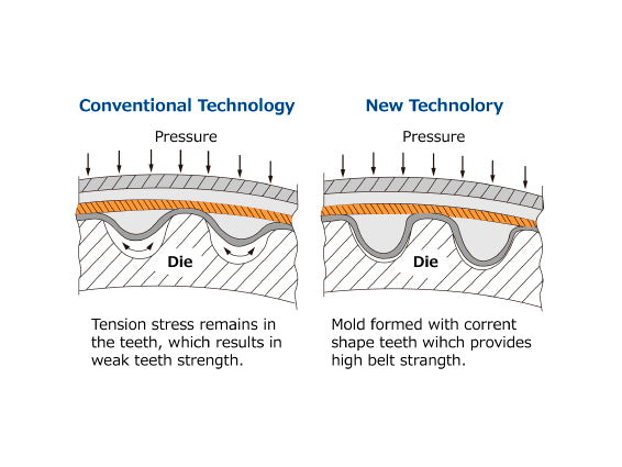 HKS Fine Tune Timing Belt - Nissan RB20DE(T) / RB25DE(T) / RB26DETT