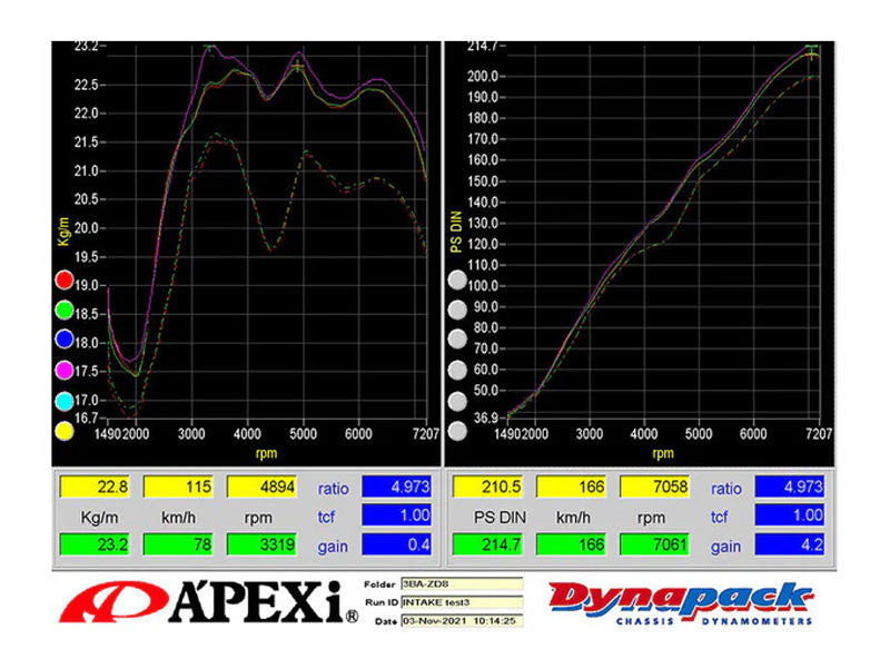 A'PEXi Dry Carbon Fiber Intake D Plus - Toyota GR86 / Subaru BRZ (2022+)