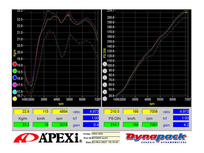 A'PEXi Dry Carbon Fiber Intake D Plus - Toyota GR86 / Subaru BRZ (2022+)