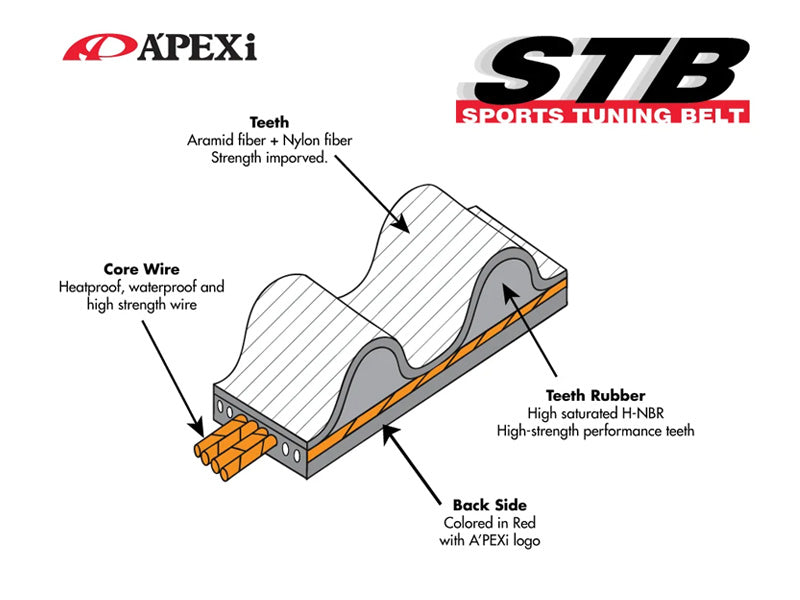A'PEXi Sports Tuning Timing Belt - Subaru EJ20 / EJ25