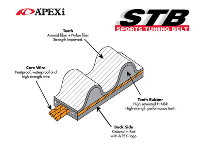 A'PEXi Sports Tuning Timing Belt - Subaru EJ20 / EJ25