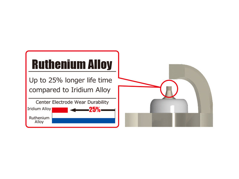 HKS Super Fire Racing Spark Plug MR45HLZ