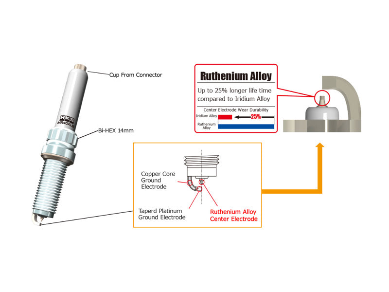 HKS Super Fire Racing Spark Plug MR45XLB - BMW B Series Engine / Toyota Supra (A90/A91)