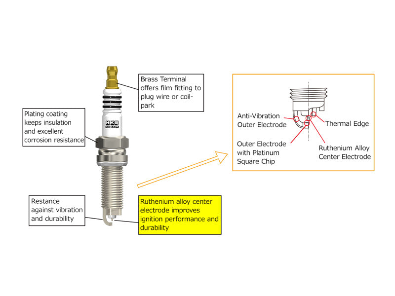 HKS Super Fire Racing Spark Plug MR45HLZ