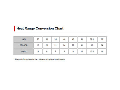 HKS Super Fire Racing Spark Plug M45i