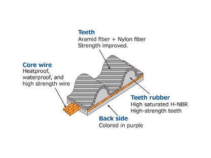 HKS Fine Tune Timing Belt - Mitsubishi 4G63T