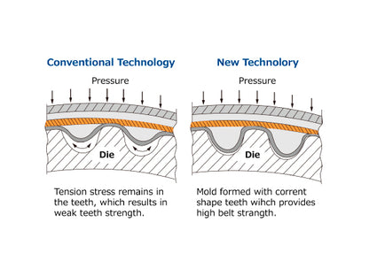 HKS Fine Tune Timing Belt - Mitsubishi 4G63T