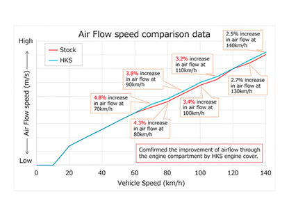 HKS Dry Carbon Engine Cover - Toyota Yaris GR