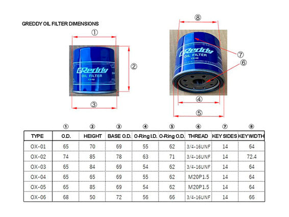GReddy Oil Filter OX-03 (3/4"-16 UNF)