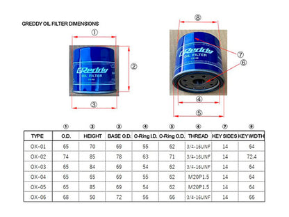 GReddy Oil Filter OX-03 (3/4"-16 UNF)
